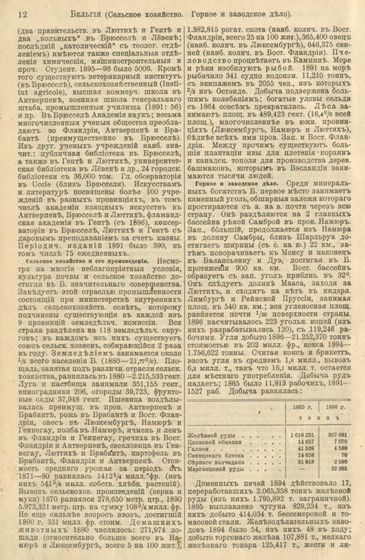 с. 012 'Большая Энциклопедiя. Том 3' 1902