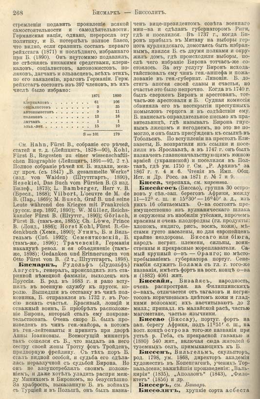 с. 268 'Большая Энциклопедiя. Том 3' 1902