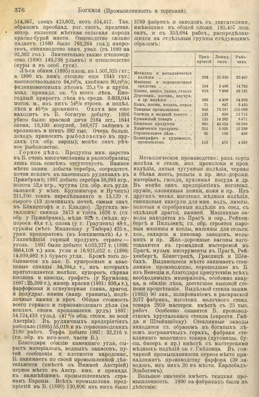 с. 376 'Большая Энциклопедiя. Том 3' 1902