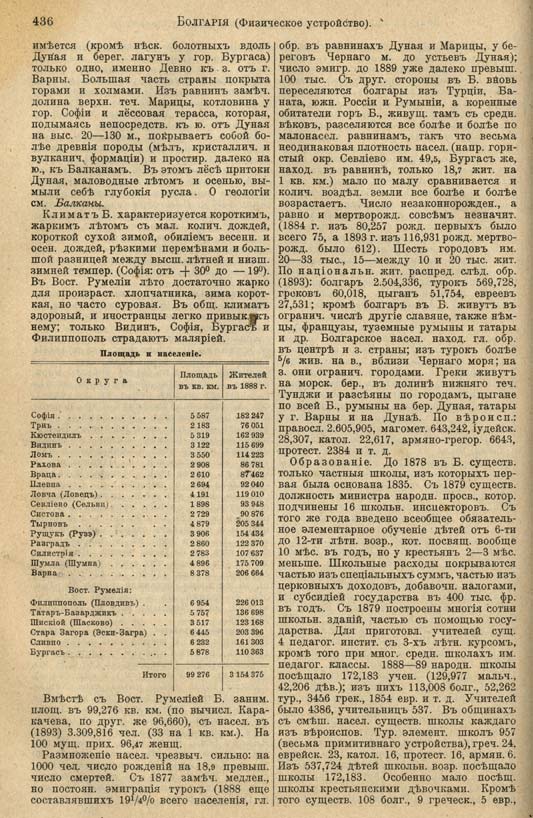 с. 436 'Большая Энциклопедiя. Том 3' 1902
