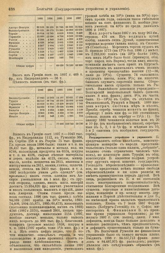 с. 438 'Большая Энциклопедiя. Том 3' 1902