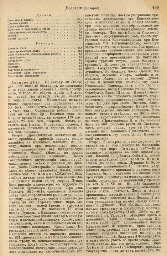 с. 439 'Большая Энциклопедiя. Том 3' 1902