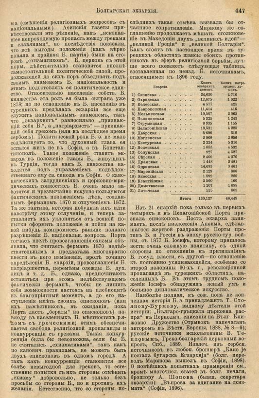 с. 447 'Большая Энциклопедiя. Том 3' 1902