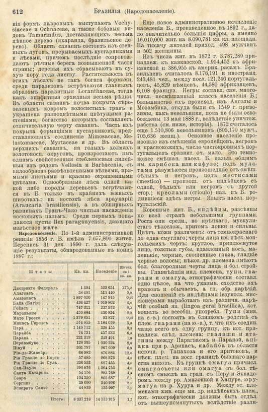 с. 612 'Большая Энциклопедiя. Том 3' 1902
