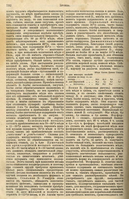 с. 732 'Большая Энциклопедiя. Том 3' 1902