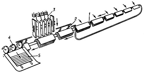 Схема работы вкладочно-швейной машины: 1 - подборочный транспортёр; 2 - захват; 3 - швейная головка; 4 - направляющий ролик; 5 - выводной транспортёр