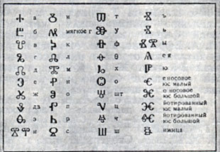 Таблица глаголического алфавита