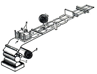 Схема крышкоделательной машины: 1 - рулон ткани; 2 - клеевой валик; 3 - сторонки