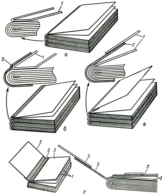 Основные виды форзацев: а - приклейной; б - приклейной с окантовкой; в - прибивной с фальцем; г - выклейной; 1 - форзац; 2 - фальц (ткань); 3 - выклейка